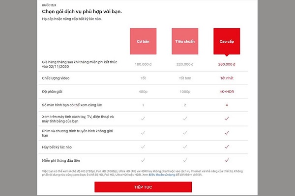 Danh Sách Tặng Tài Khoản Netflix VIP #3